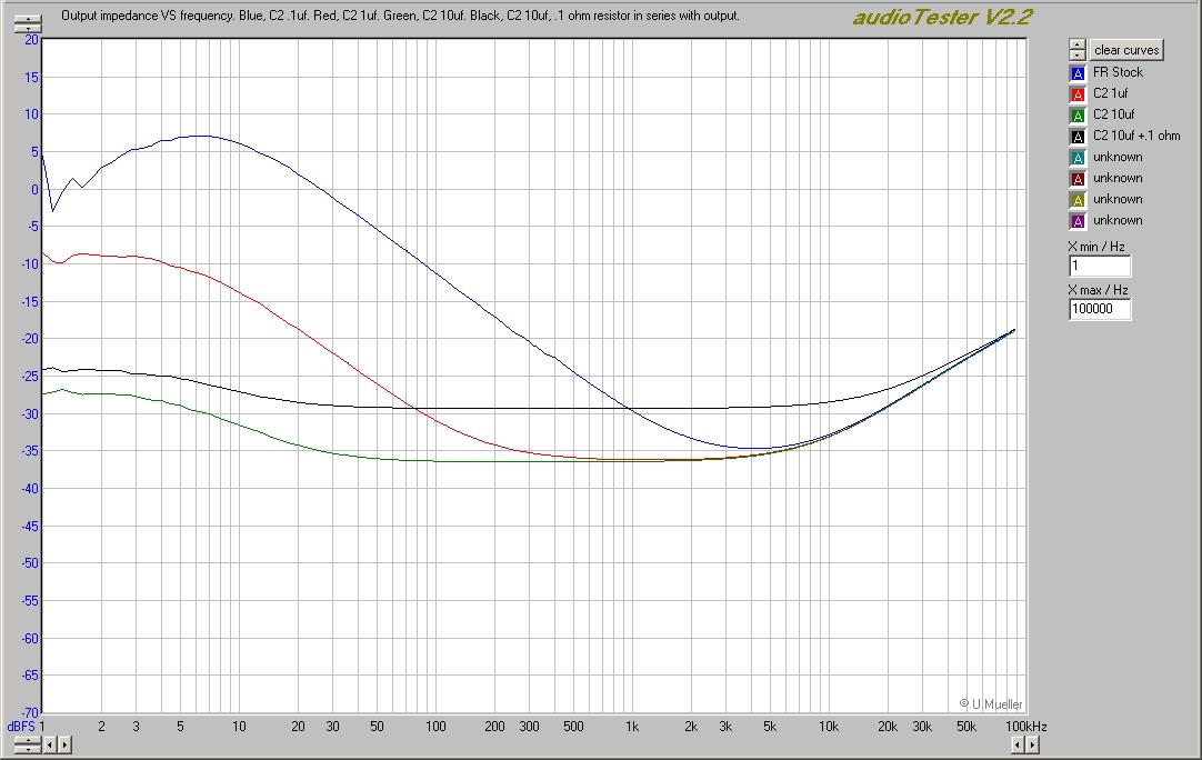 4amps:1tu:impedance_vs_frequency.jpg