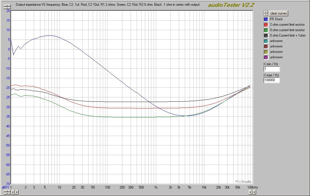 4amps:1tu:impedance_vs_frequency_cl.jpg