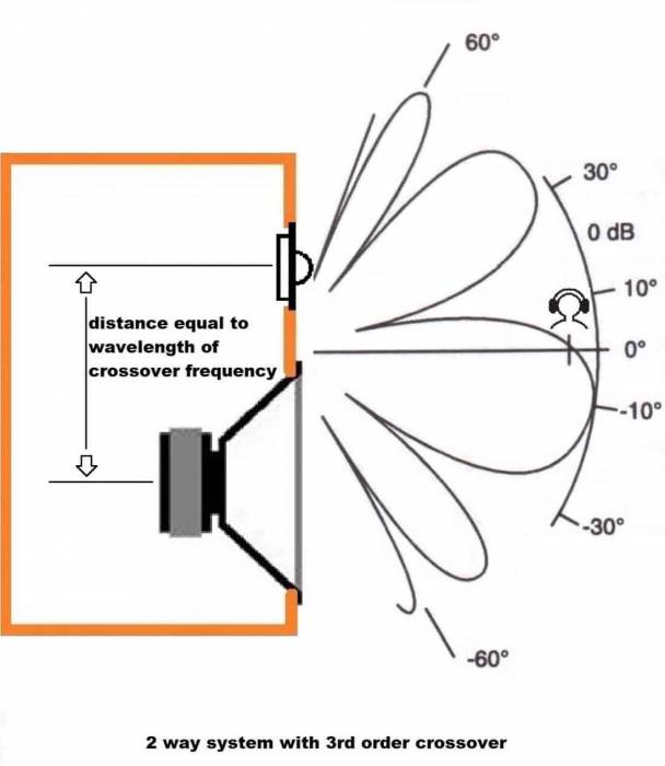 speaker-lobing-2-way-3rd-order-1100x1265.jpg